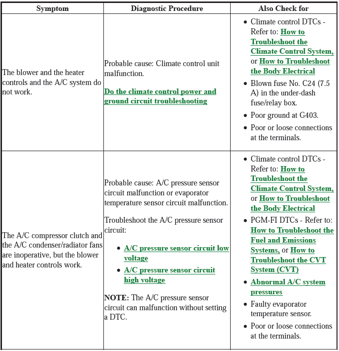 HVAC System - Testing & Troubleshooting